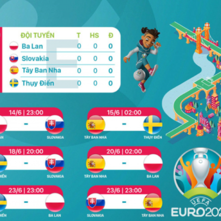 Dự đoán kết quả bảng E Euro 2020
