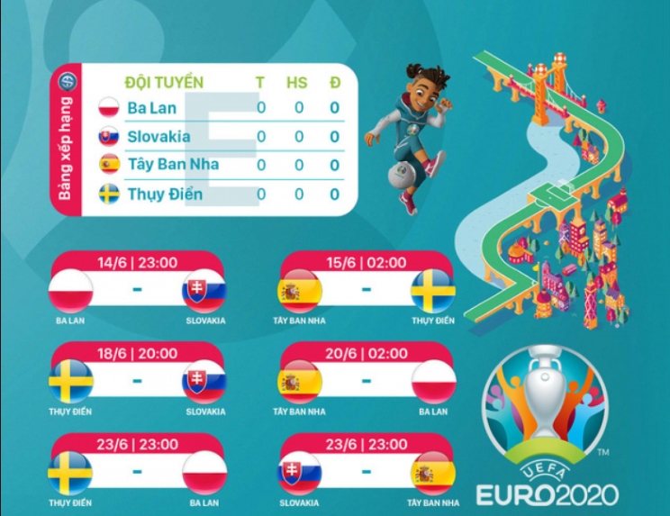 Dự đoán kết quả bảng E Euro 2020