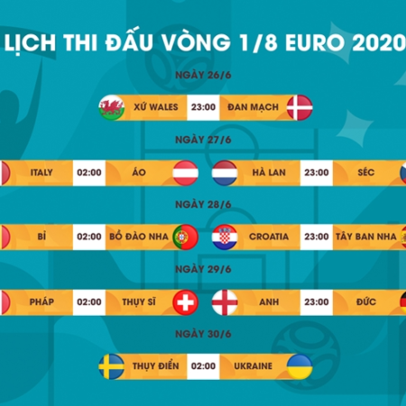 Lịch thi đấu Euro 2020 vòng 1/8