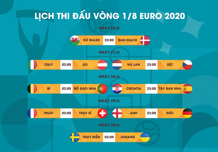 Lịch thi đấu Euro 2020 vòng 1/8