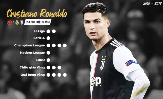 Cristiano Ronaldo "không dễ quản lý"