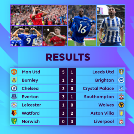 Ngoại hạng Anh: tổng hợp kết quả các trận đấu sau vòng 1