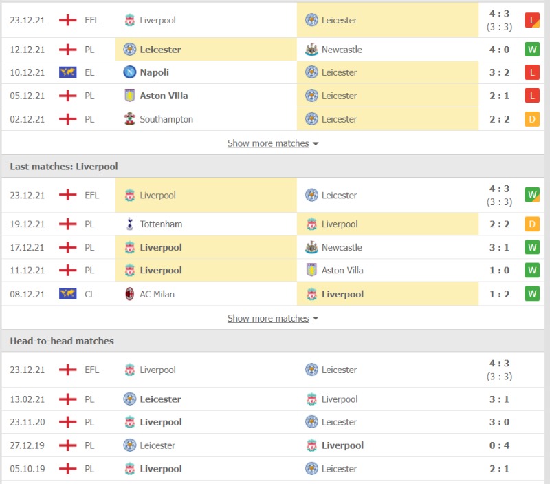 Phong độ và thống kê đối đầu của Leicester City và Liverpool