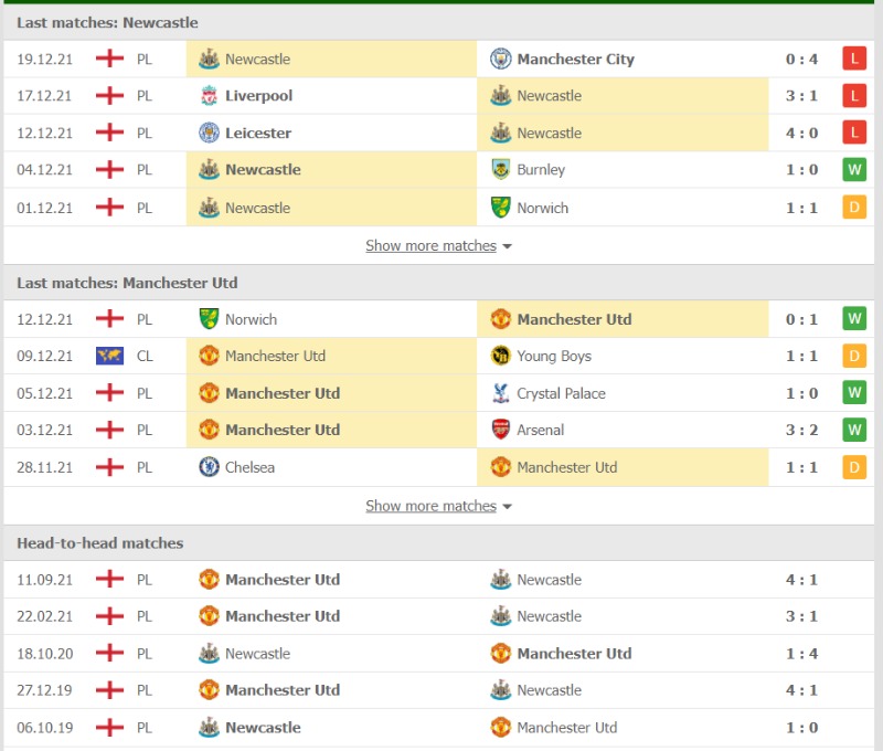 Phong độ và thống kê đối đầu của Newcastle United và Manchester United