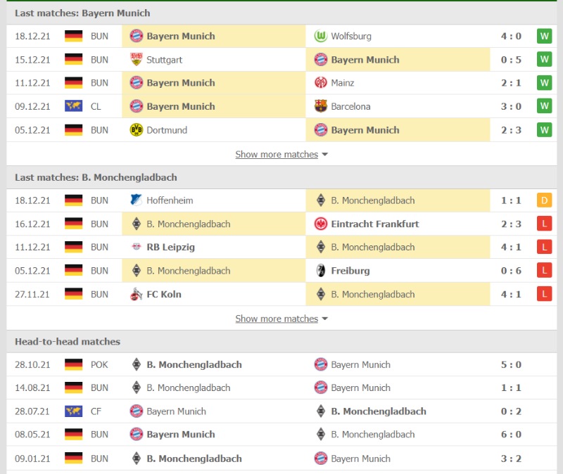 Phong độ và thống kê đối đầu của Bayern Munich vs Borussia M'gladbach