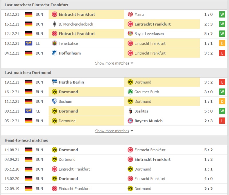 Phong độ và thống kê đối đầu của Eintracht Frankfurt vs Borussia Dortmund