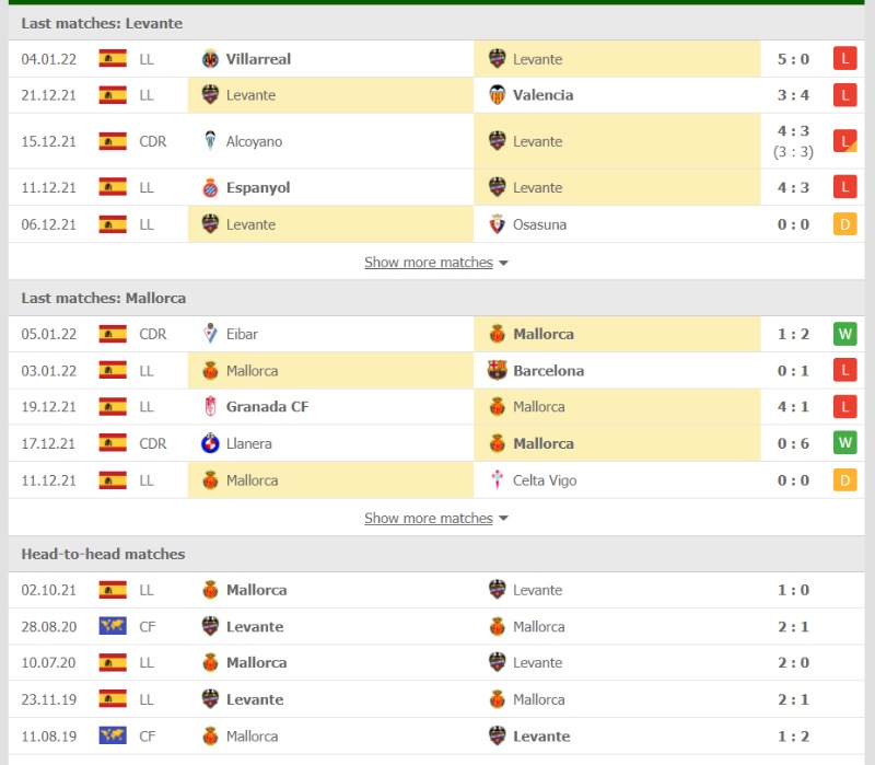 Phong độ và thống kê đối đầu của Levante vs Mallorca