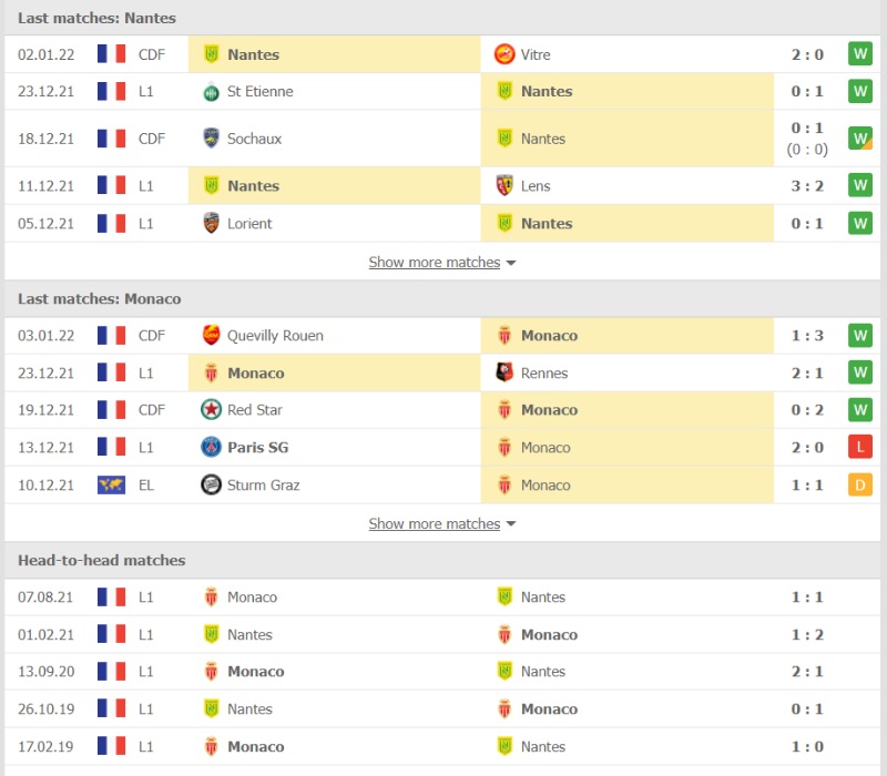 Phong độ và thống kê đối đầu của Nantes và Monaco