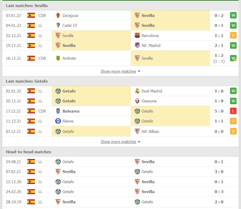 Phong độ và thống kê đối đầu của Sevilla vs Getafe