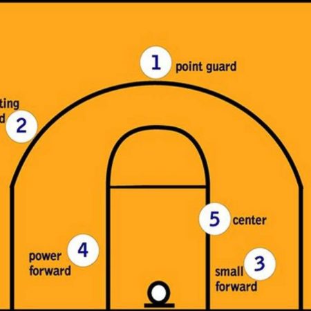 Các vị trí trong bóng rổ người chơi cần nắm vững