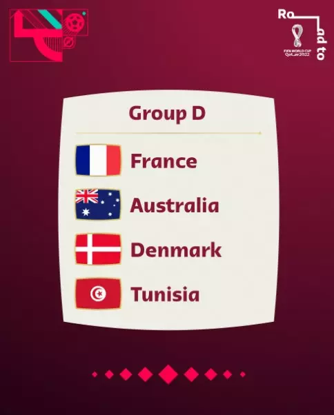 4 đội có mặt trong bảng D, World Cup 2022