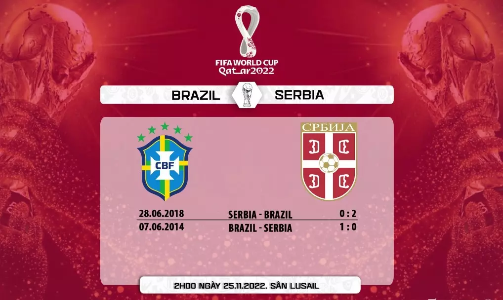 Thống kê thành tích đối đầu giữa Brazil vs Serbia