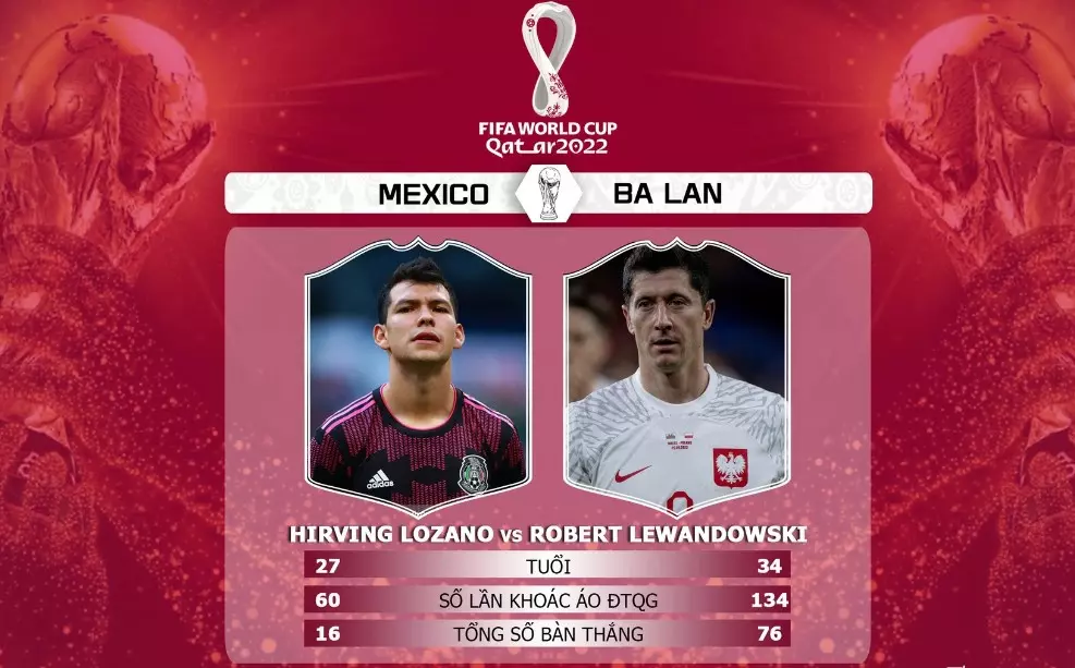 Thống kê thành tích đối đầu giữa Mexico vs Ba Lan