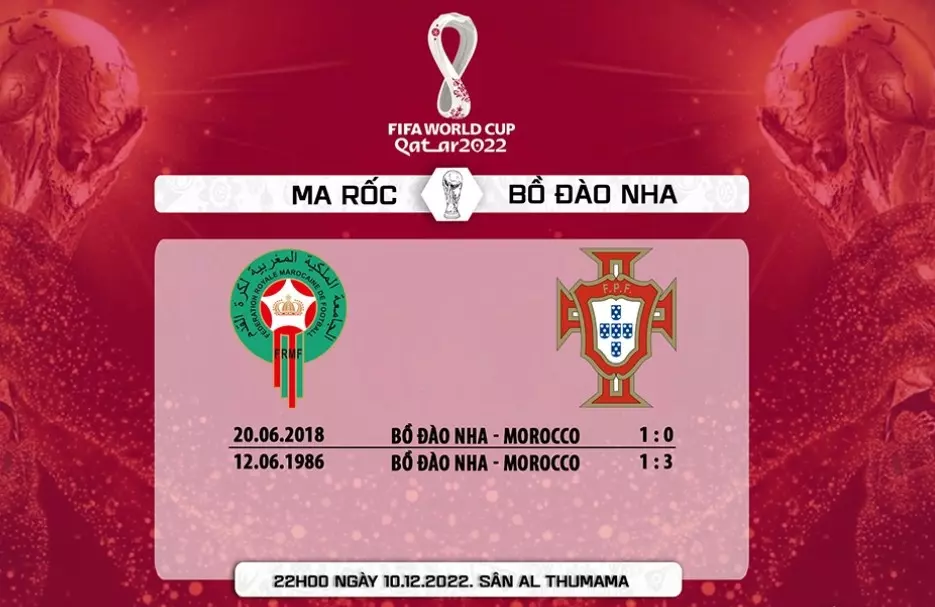 Thống kê thành tích đối đầu giữa Ma Rốc vs Bồ Đào Nha
