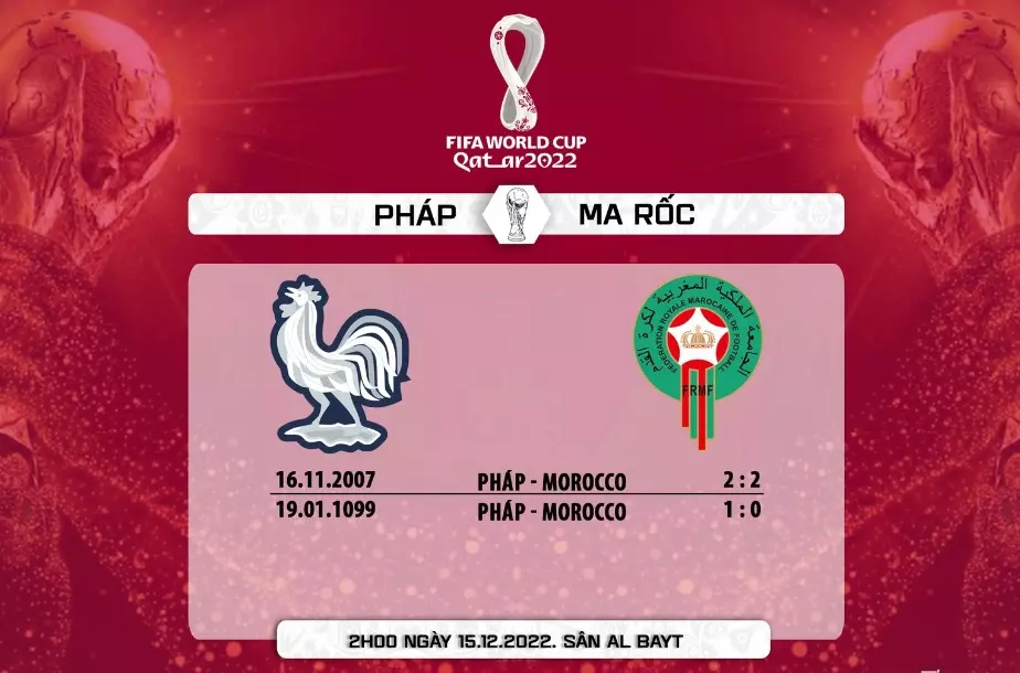 Thống kê thành tích đối đầu giữa Pháp vs Maroc