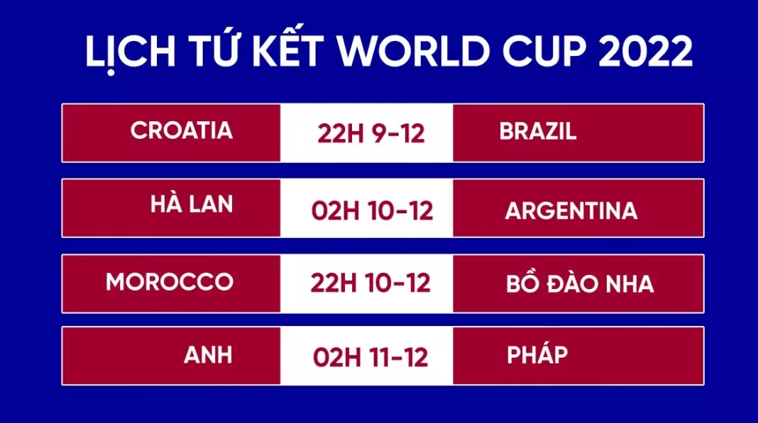 Toàn bộ lịch thi đấu vòng tứ kết World Cup 2022
