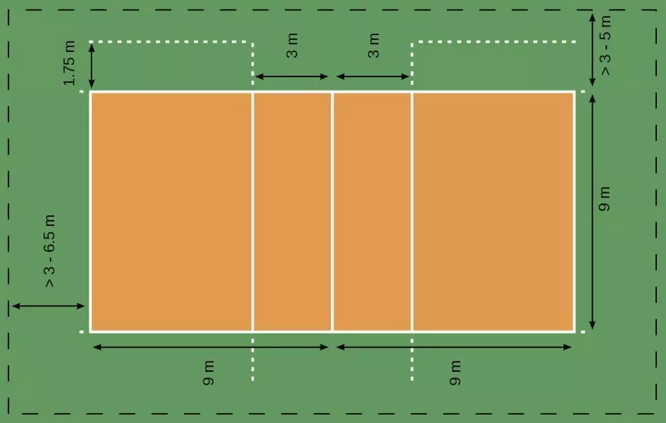 Mỗi loại sân bóng chuyền sẽ cần có kích thước tiêu chuẩn khác nhau