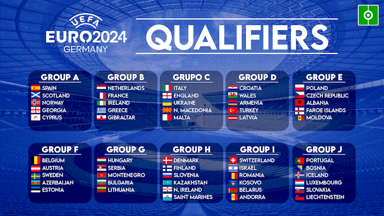 Xem kết quả vòng loại Euro 2024 tại Fun 88