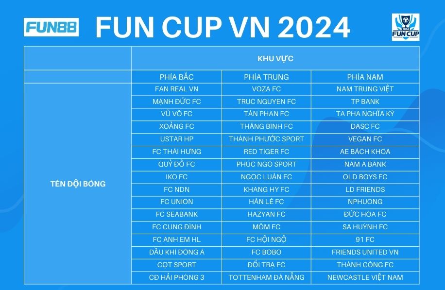 Danh sách đội bóng tham gia Fun Cup VN 2024