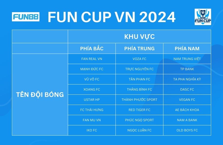 Danh sách các đội bóng tham gia Funcup 2024