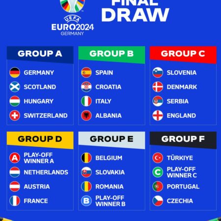 Kết Quả Bốc Thăm và Chia Bảng Vòng Chung kết Euro 2024