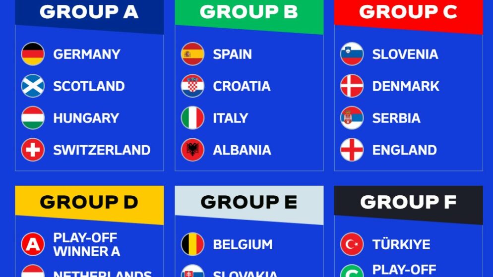 Kết Quả Bốc Thăm và Chia Bảng Vòng Chung kết Euro 2024