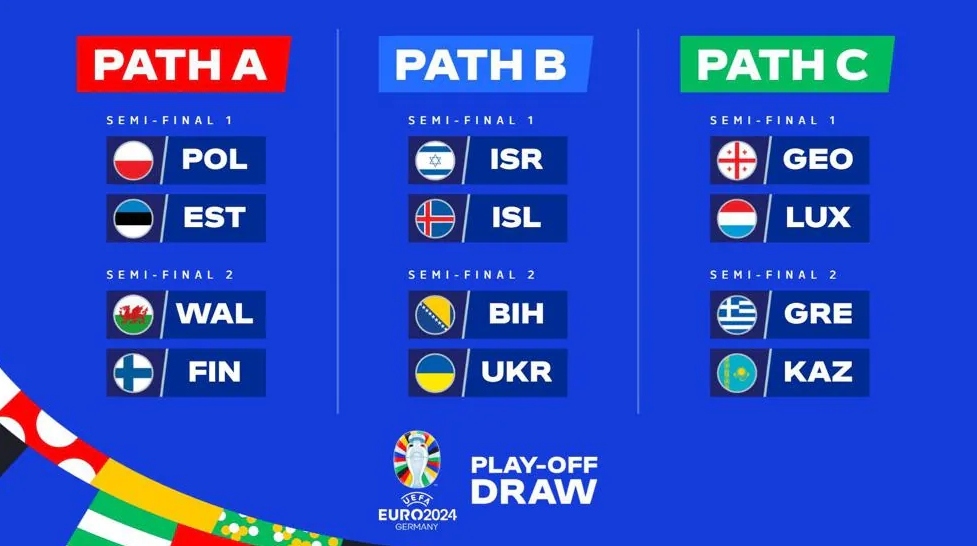Bốc Thăm Vòng Play-off: Đường tiến đến đến chung kết Euro 2024
