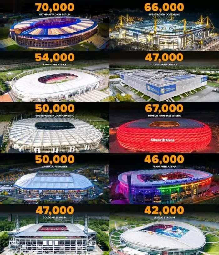 Danh Sách Sân Vận Động Tổ Chức Euro 2024